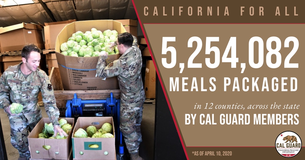 Cal Guard surpasses 5 million meals distributed during COVID-19 pandemic