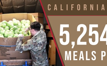 Cal Guard surpasses 5 million meals distributed during COVID-19 pandemic