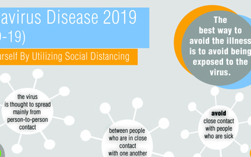 COVID-19 Social Distancing