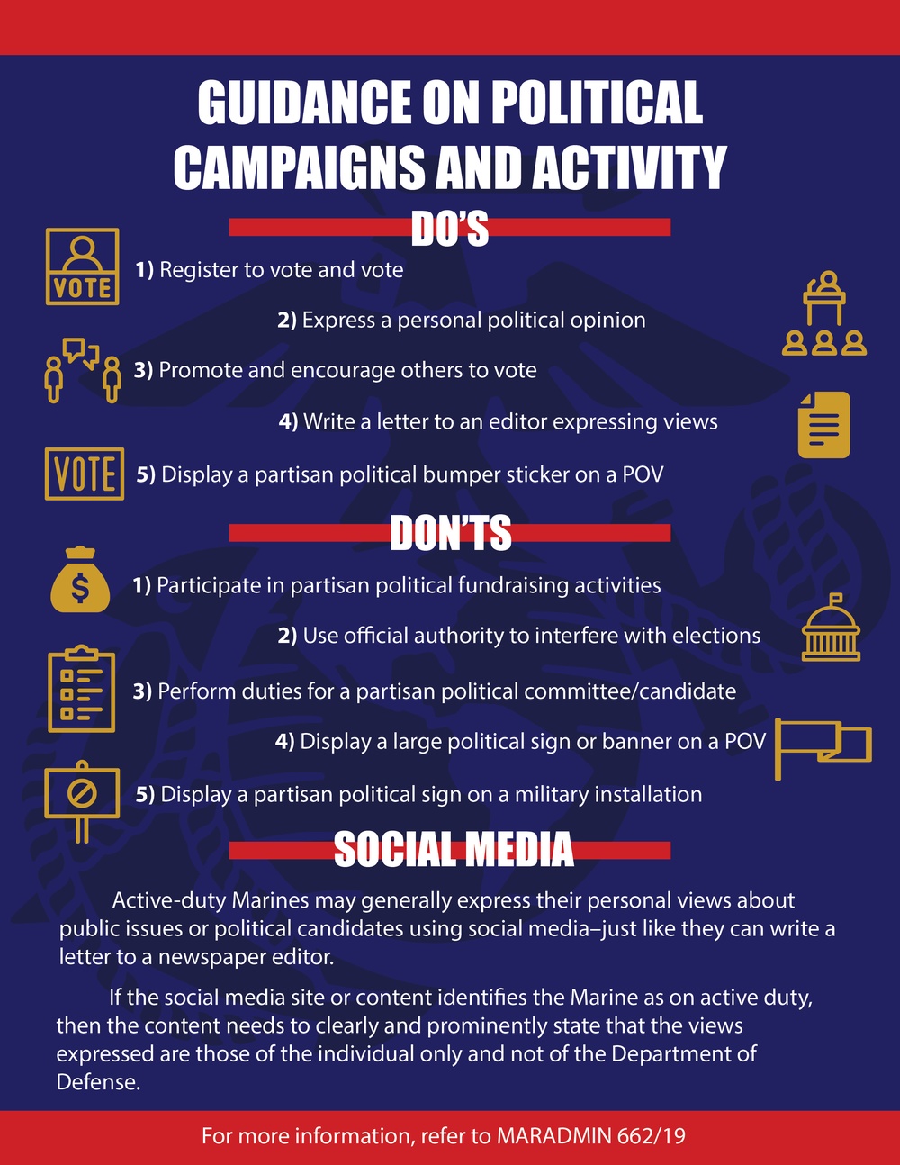 Political Activity for Service Members Infographic