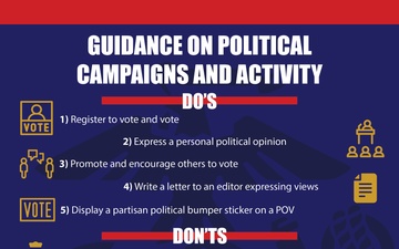 Political Activity for Service Members Infographic