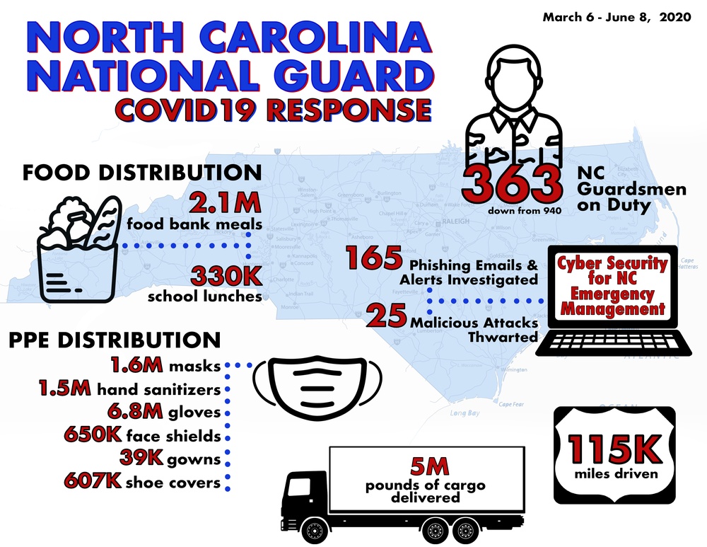 NCNG COVID19 Response Infographic, March 6 -June 8