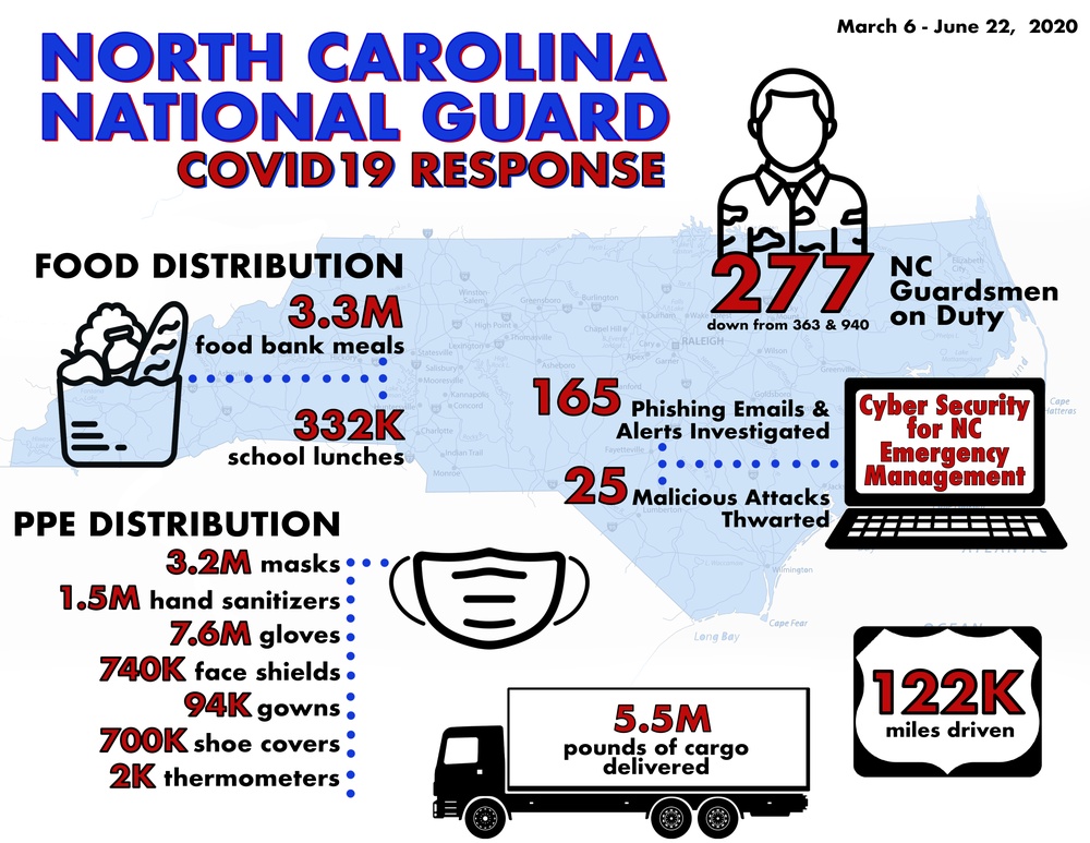 NCNG COVID19 Response Infographic, March 6 -June 22