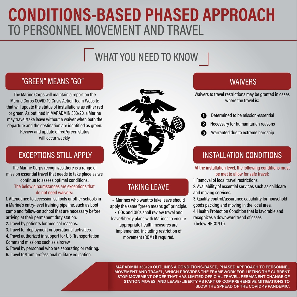 Conditions-based, phased approach to personnel movement and travel