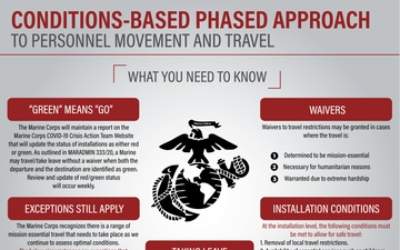 Conditions-based, phased approach to personnel movement and travel