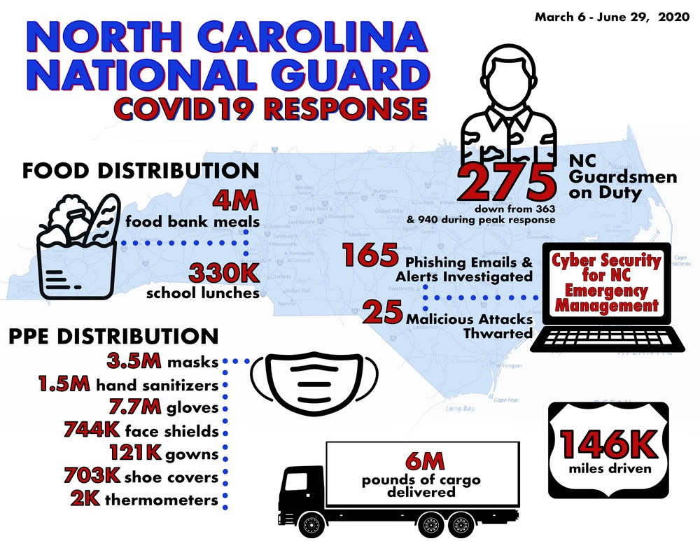 NCNG COVID19 Response Infographic, March 6 -June 29