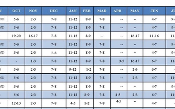 Fiscal year 20 UTA schedule