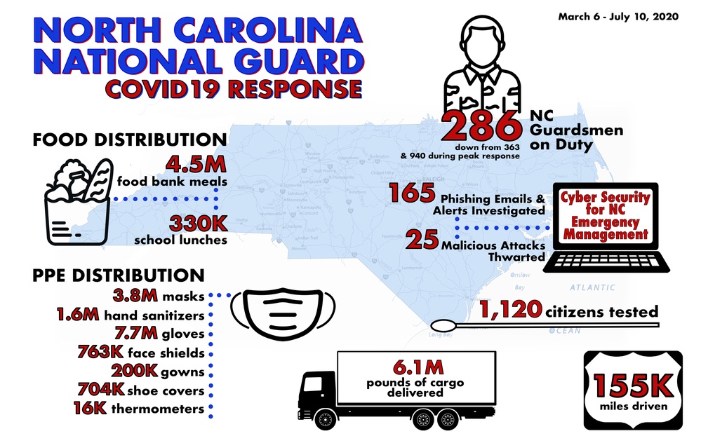 NCNG COVID19 Response Infographic, March 6 - July 10