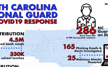 NCNG COVID19 Response Infographic, March 6 - July 10