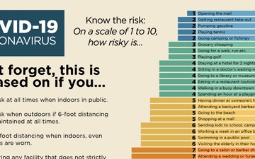 COVID-19 Risk Management