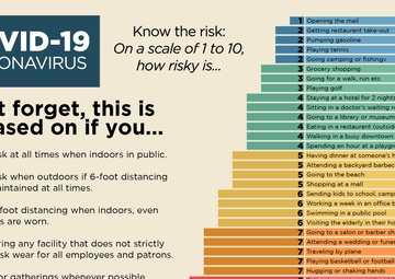 COVID-19 Risk Management