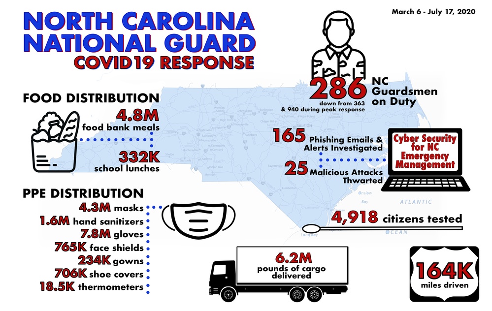 NCNG COVID19 Response Infographic, March 6 - July 17