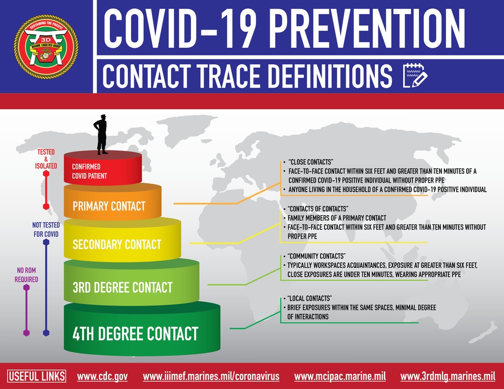 3rd MLG Contact Trace Definitions Graphic