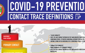 3rd MLG Contact Trace Definitions Graphic