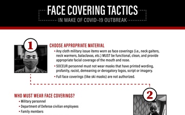 Face Covering Tactics - In Wake of COVID-19 Outbreak