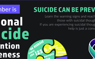 Suicide Prevention Awareness Month