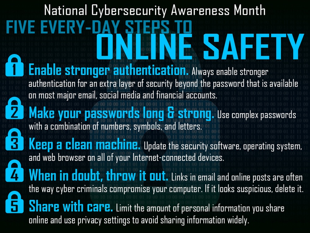 National Cybersecurity Awareness Month