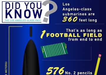 The Los Angeles-Class Fact: 360 Feet Long