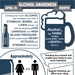 Alcohol Awareness 2020