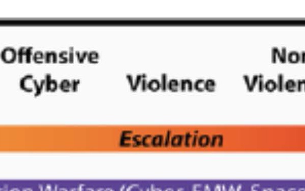 IW Has a Seat at the Table - Information Warfare Commanders Harness IW Disciplines