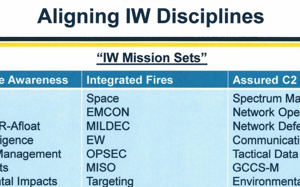 IW Has a Seat at the Table - Information Warfare Commanders Harness IW Disciplines