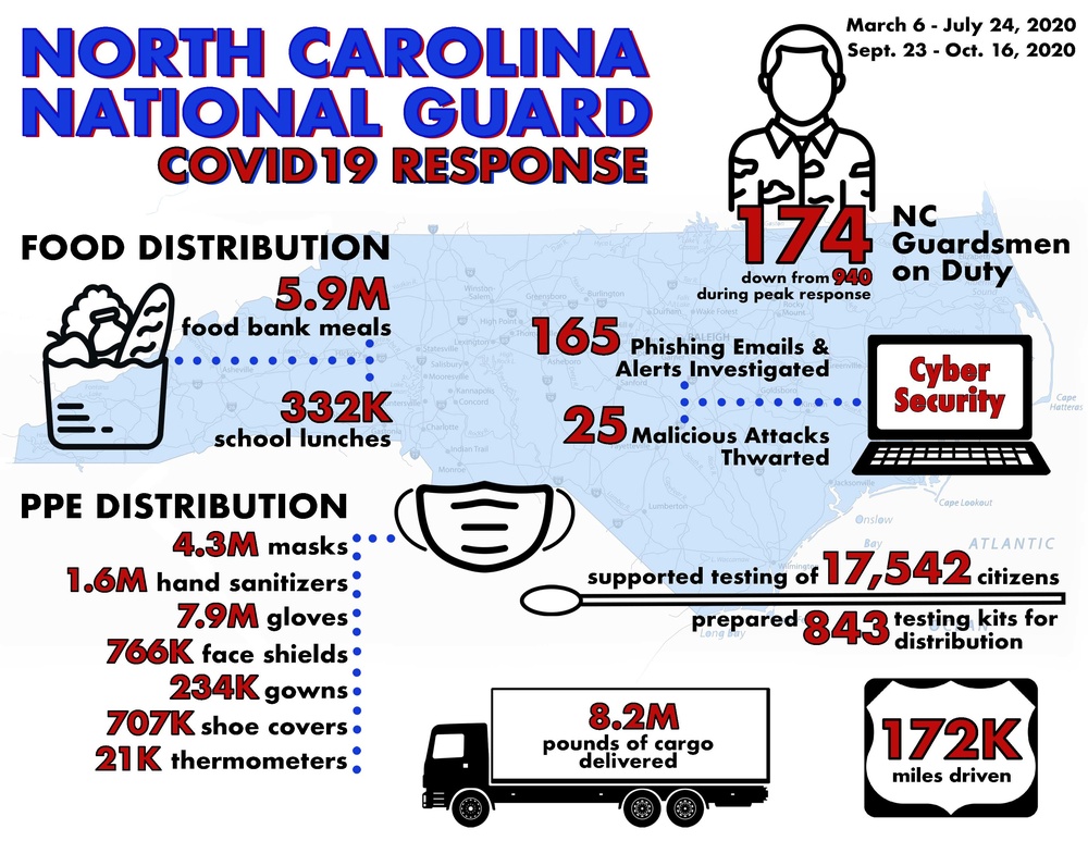 NCNG COVID19 Response Infographic, Sept. 23 - Oct. 16