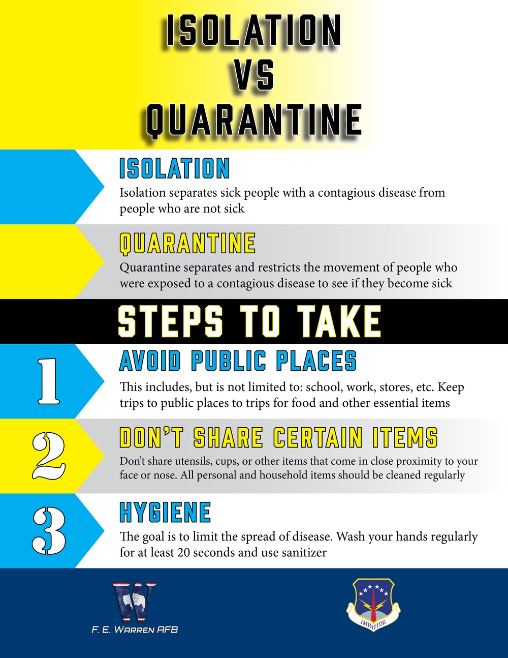 Isolation vs Quarantine