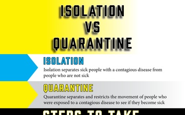 Isolation vs Quarantine