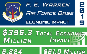 2019 Economic Impact of F. E. Warren on Cheyenne