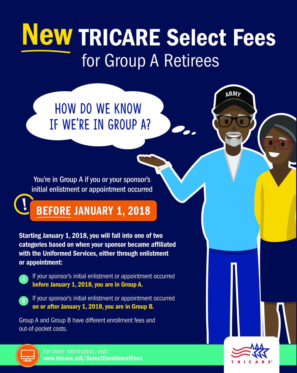 New TRICARE Select Fees for Group A Retirees: How Do We Know if we&amp;#39;re in Group A?