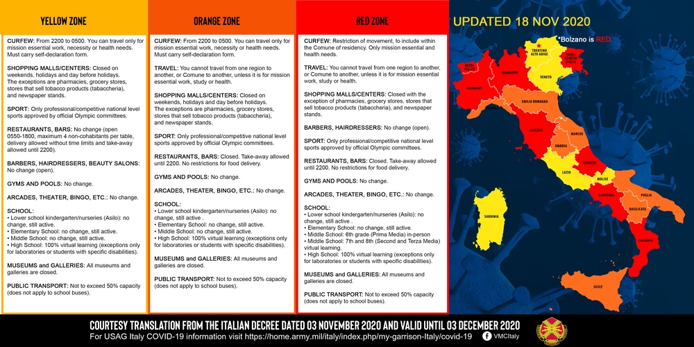 USAG Italy COVID-19 Italian Decree Updates