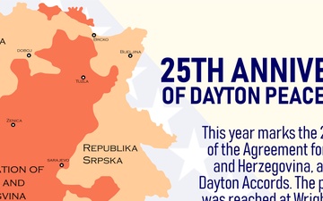 Dayton Peace Accords