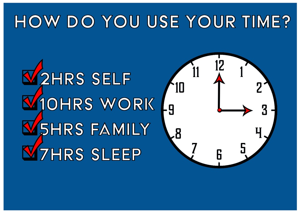 How Do You Use Your Time?