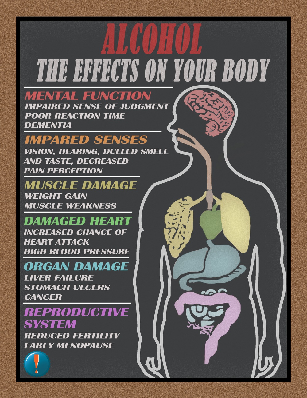 N1D Effects on the Body