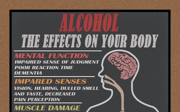 N1D Effects on the Body