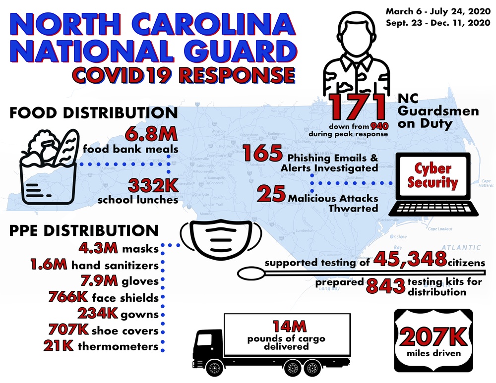 NCNG COVID19 Response Infographic, December 11