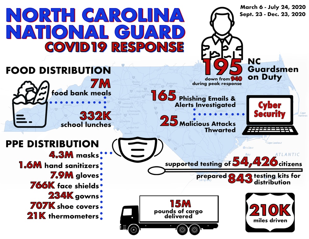 NCNG COVID19 Response Infographic, December 23