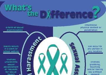 What's the Difference?