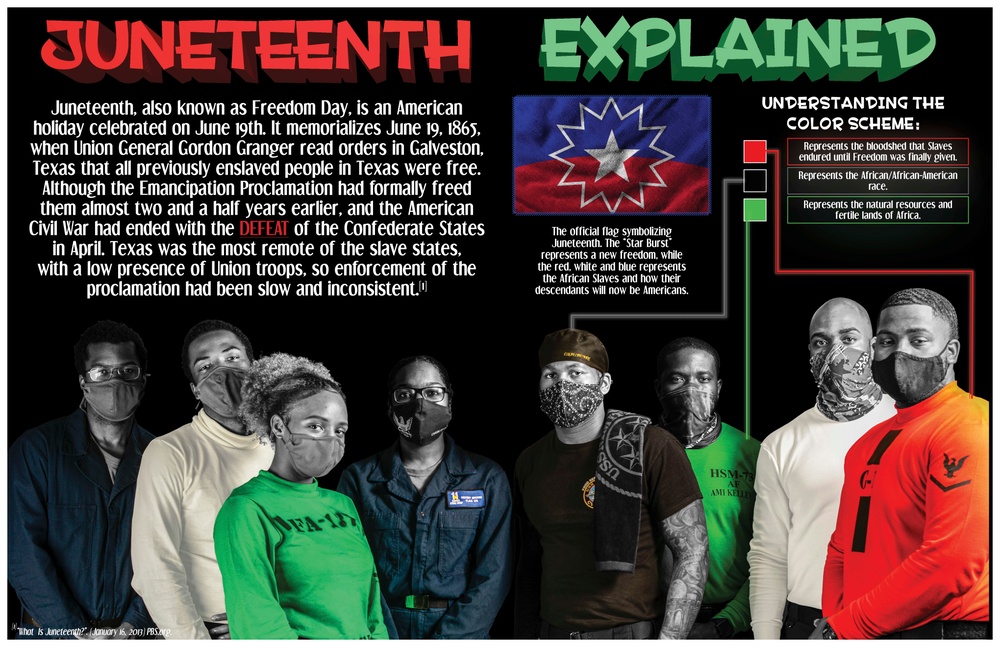 Juneteenth Explained