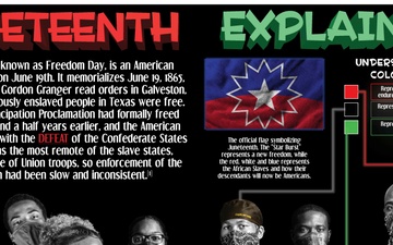 Juneteenth Explained