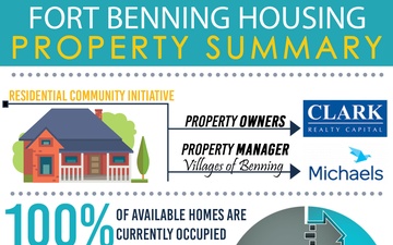 Fort Benning Housing Situation Infographic