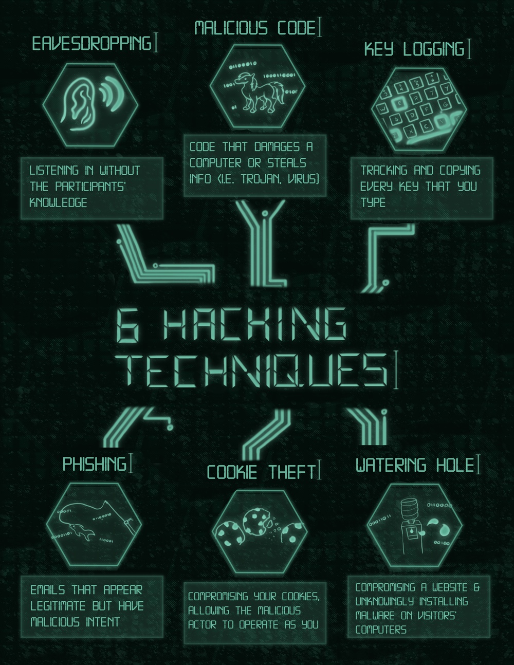 6 Hacking Techniques