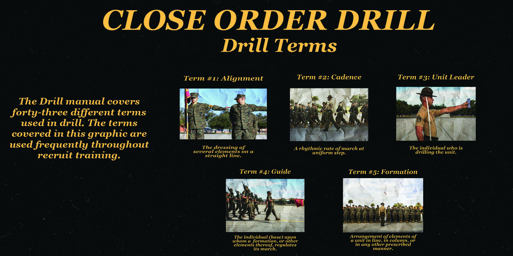 Close Order Drill Graphics (Drill Terms)