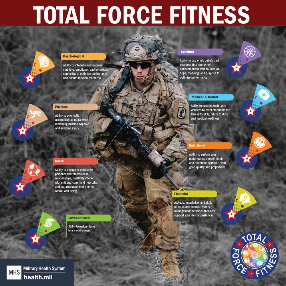 Total Force Fitness