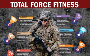 Total Force Fitness