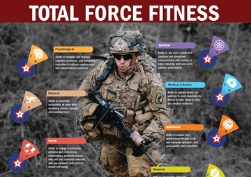 Total Force Fitness