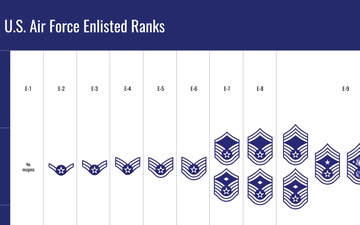 U.S. Air Force Enlisted Ranks