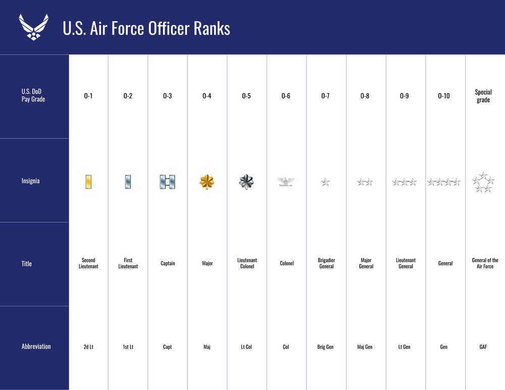 U.S. Air Force Officer Ranks.