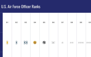 U.S. Air Force Officer Ranks.