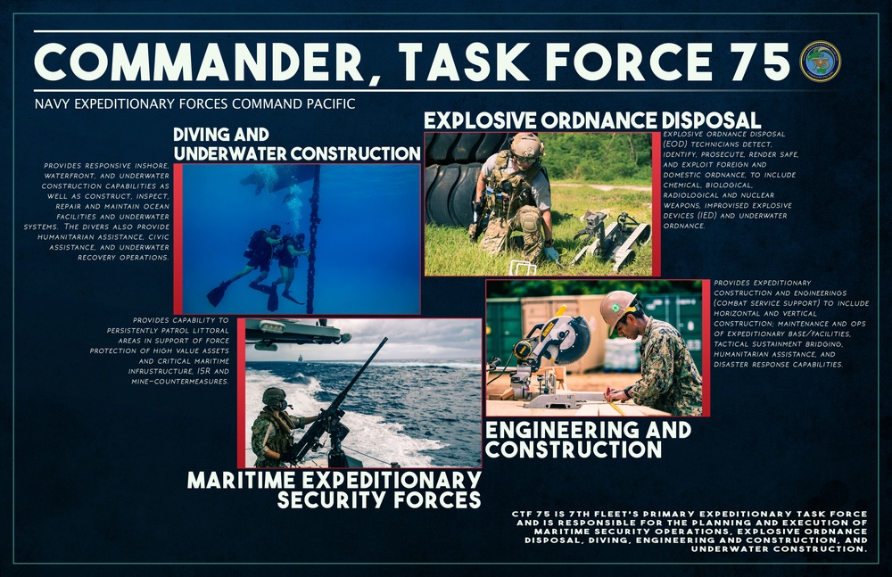 Commander, Task Force 75 Overall Graphic